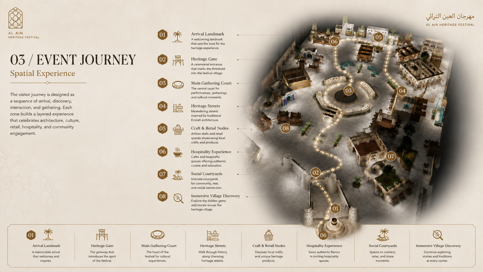 Al Ain Heritage Festival visitor journey and spatial experience